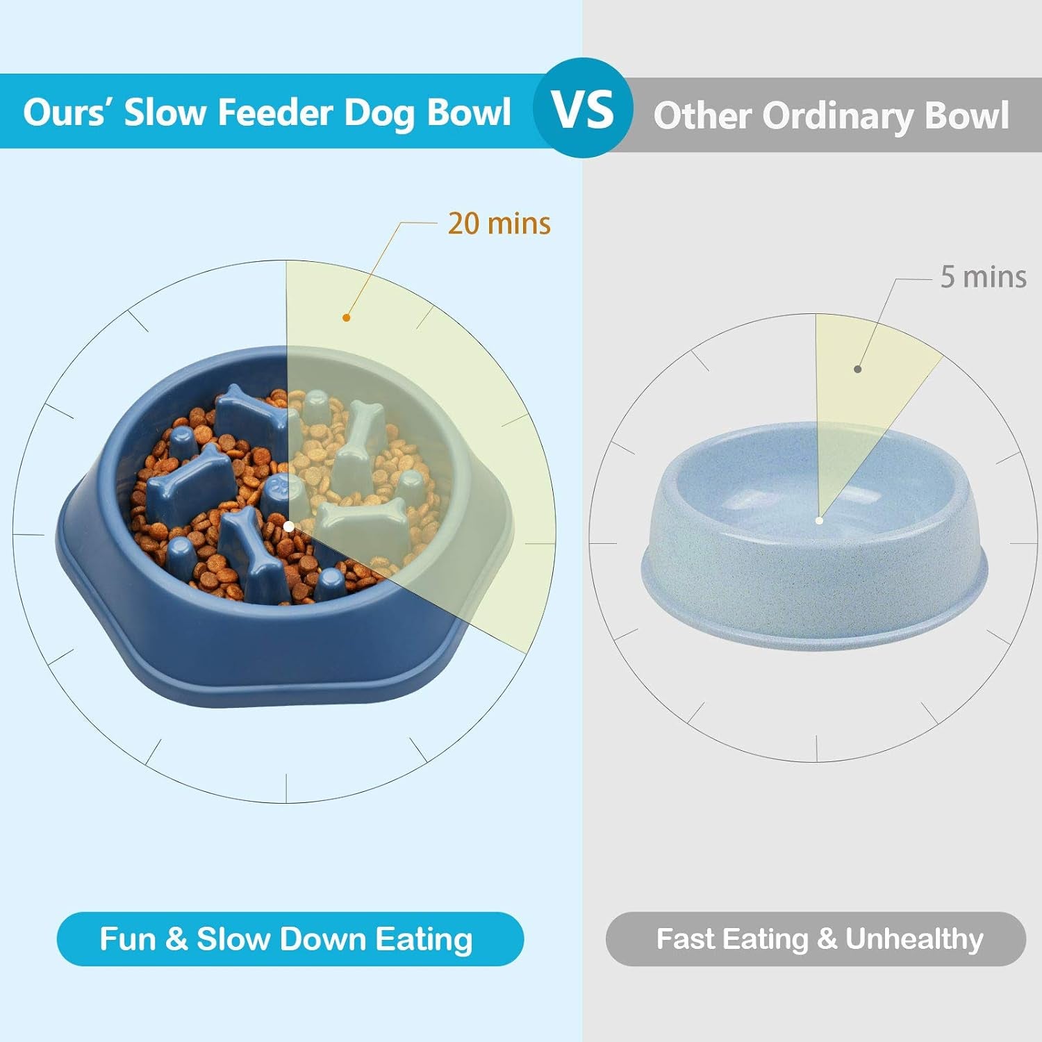Slow Feeder Dog Bowl Anti-Chocking Slower Feeding Pet Puzzle Bowls | Interactive Bloat Stop Dog Food Dishes, Non-Slide Dogs Lick Treat for Small Medium, Slow-Eating Maze Design, Easy to Clean